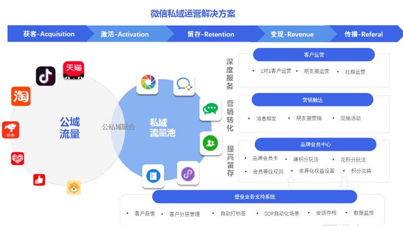 会话存档:企业沟通的智能助手