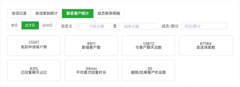 私域流量运营系统:企业品牌的新引擎