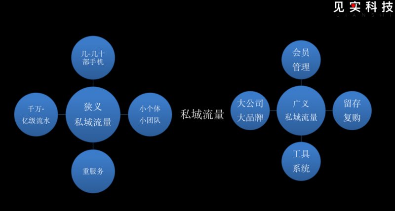 企业微信营销管理:搭建沟通与服务桥梁的新时代