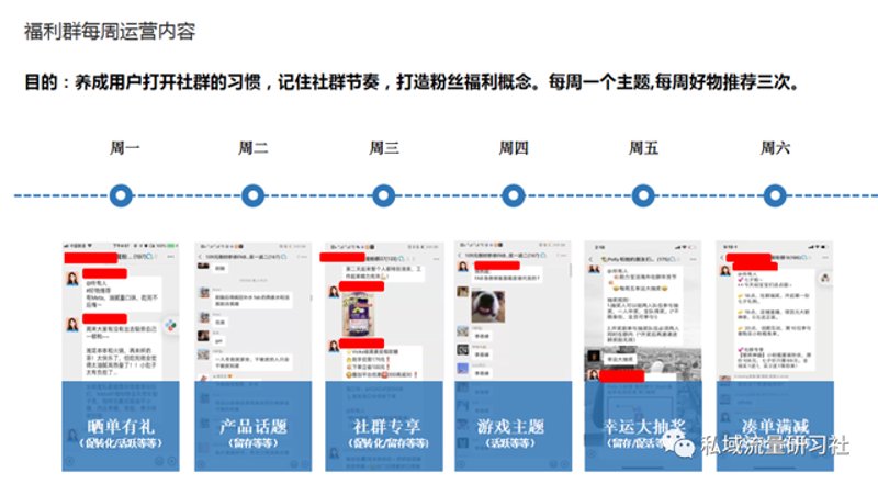私域流量解决方案