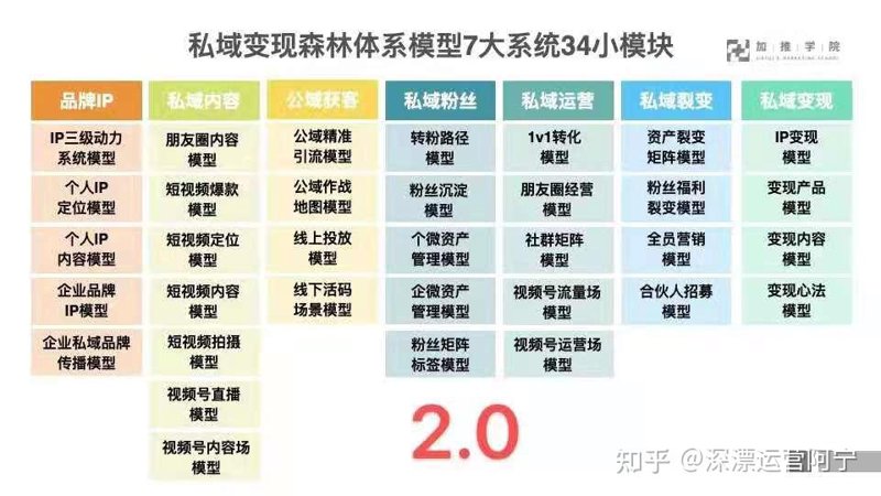 私域流量运营系统助力企业精准营销新时代